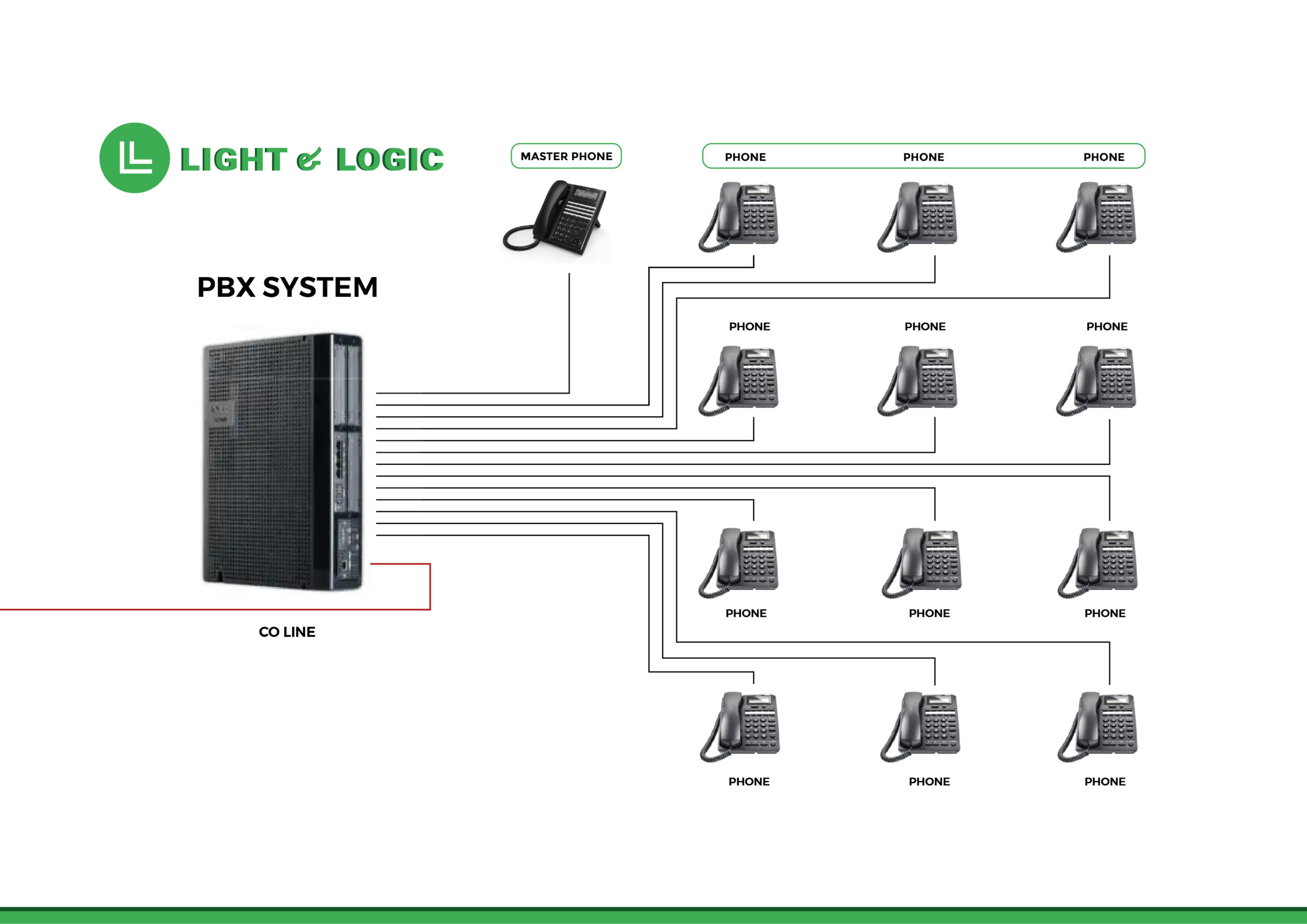 IP PBX System Light & Logic